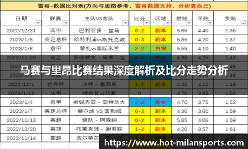 马赛与里昂比赛结果深度解析及比分走势分析