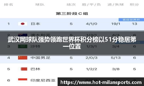 武汉网球队强势领跑世界杯积分榜以51分稳居第一位置