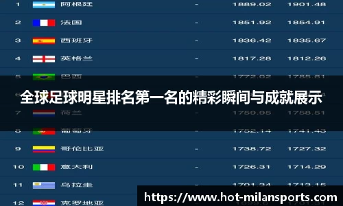 全球足球明星排名第一名的精彩瞬间与成就展示