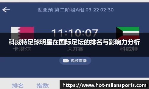 科威特足球明星在国际足坛的排名与影响力分析